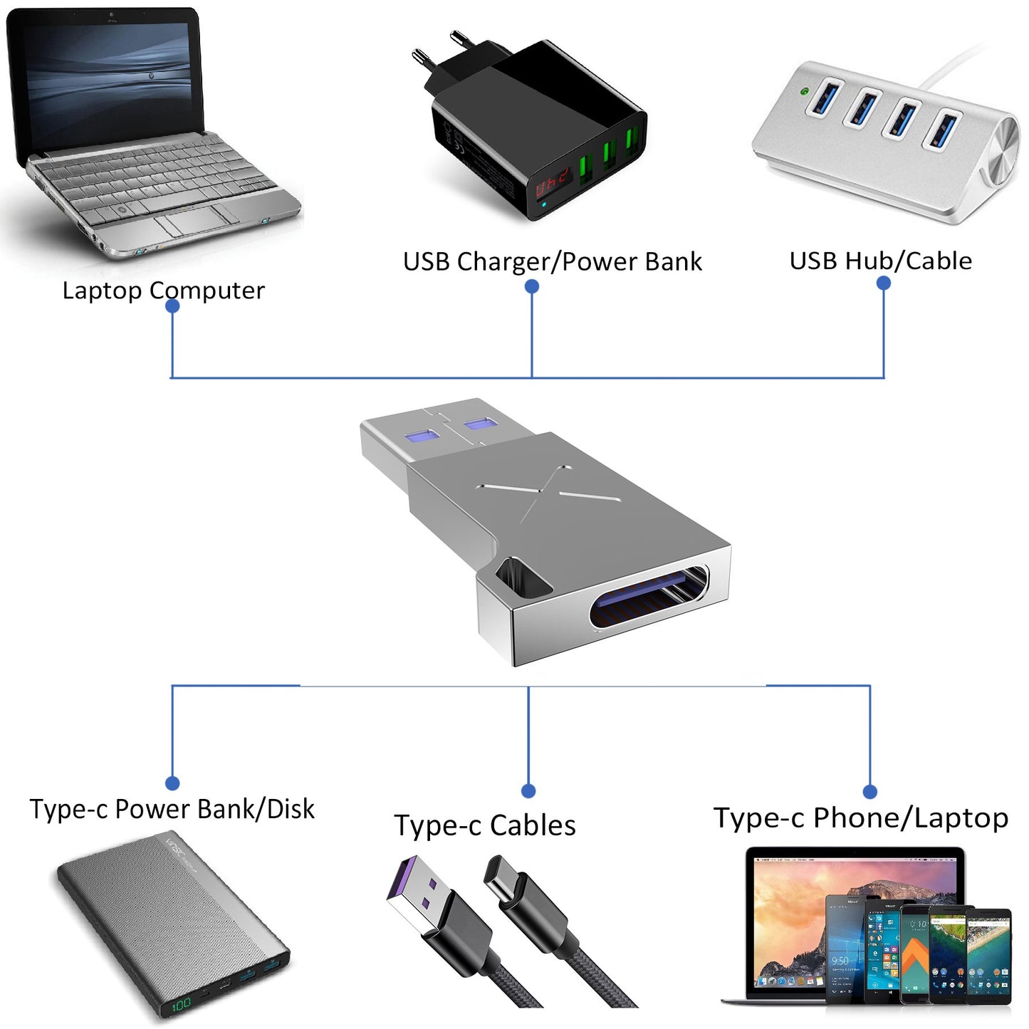 USB-A to USB-C 3.1 Gen1 Adapter, Zinc Metal Alloy, 5Gbps Data Transfer and Charging for Laptops, Smartphones and Tablets, Silver